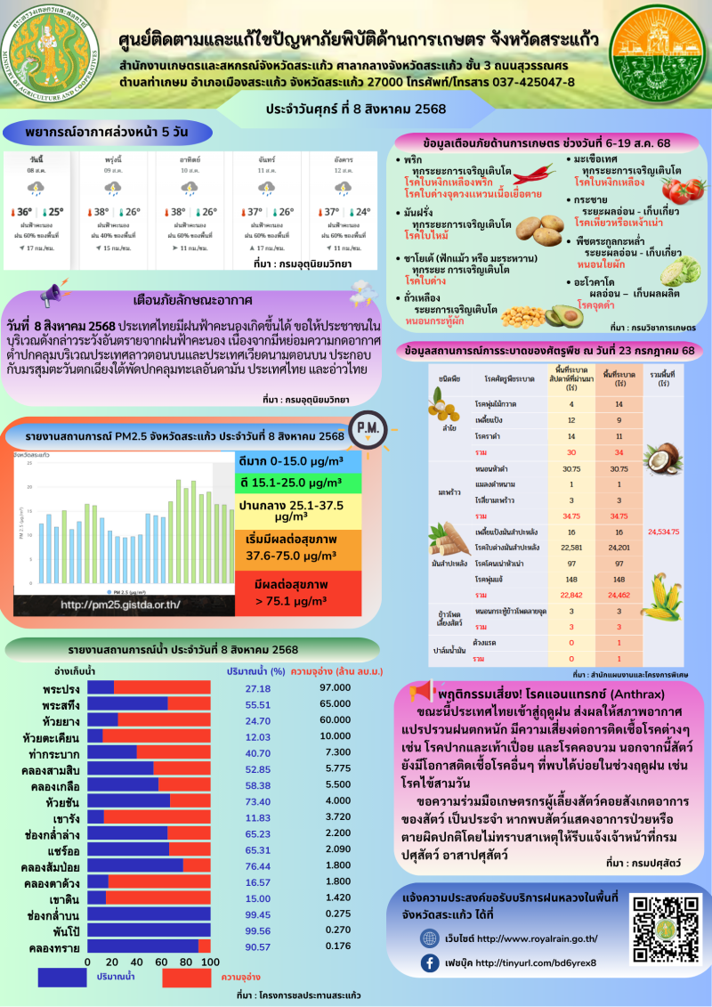 ศูนย์ติดตามและแก้ไขปัญหาภัยพิบัติด้านการเกษตร