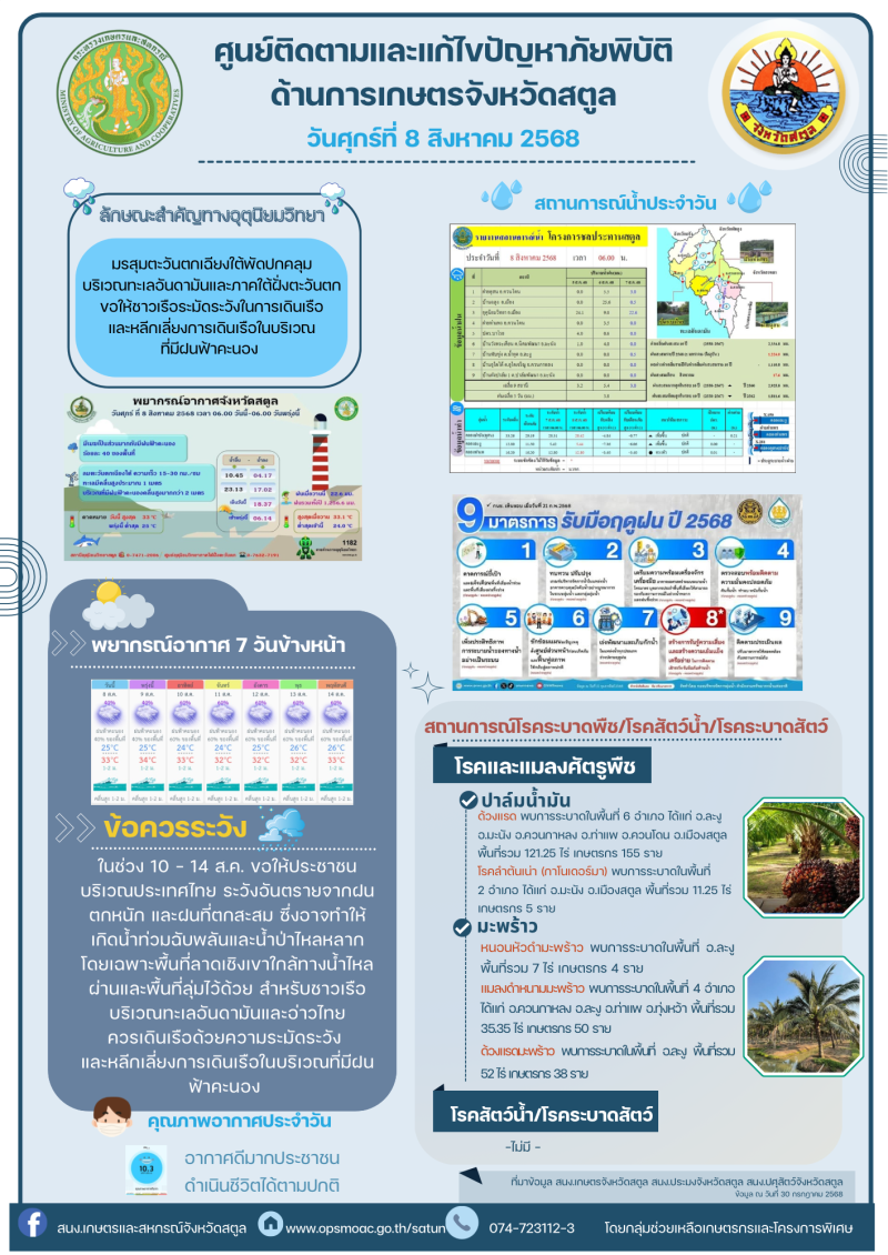 รายงานศูนย์ติดตามและแก้ไขปัญหาภัยพิบัติด้านการเกษตรจังหวัดสตูล