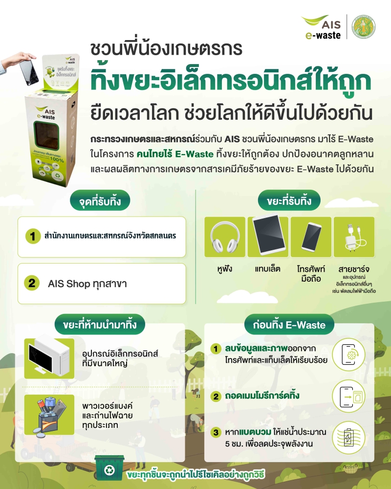 สำนักงานเกษตรและสหกรณ์จังหวัดสกลนคร