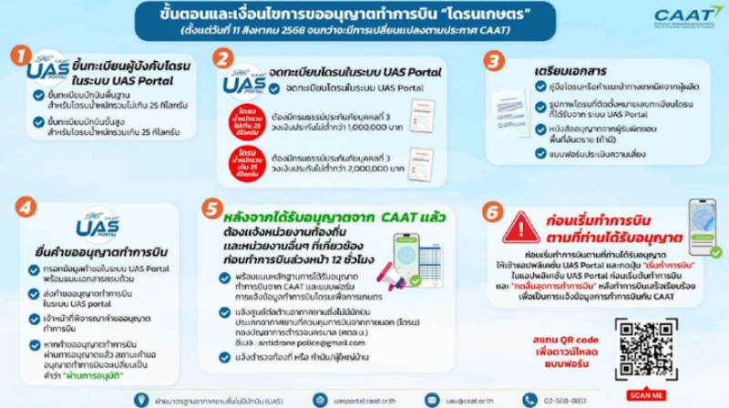 ประชาสัมพันธ์ขั้นตอนเเละเงื่อนไขการขออนุญาตทำการบิน