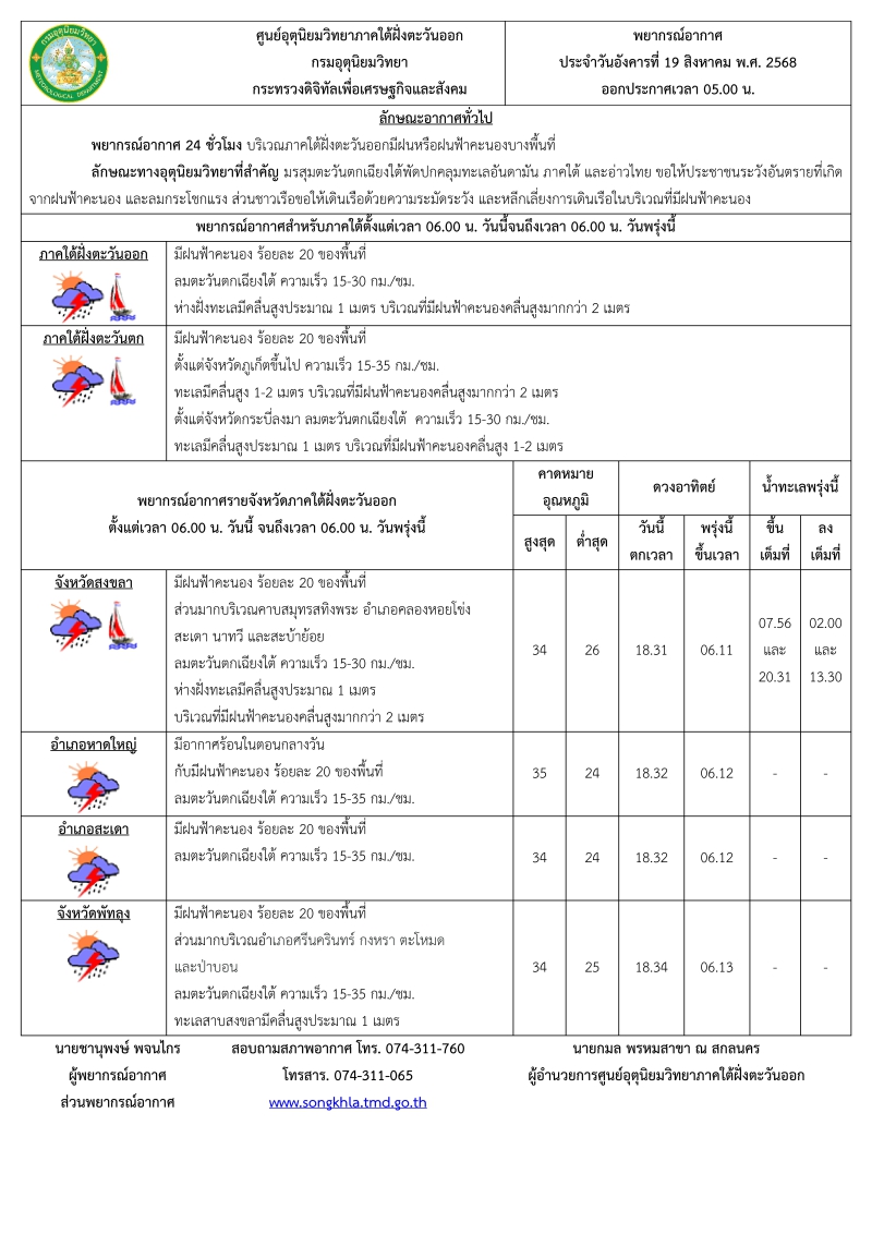 พยากรณ์อากาศ ประจำวัน 19 สิงหาคม 2568