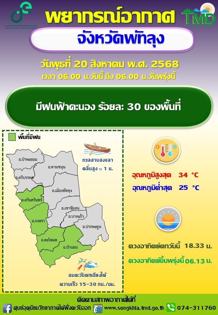 พยากรณ์อากาศจังหวัดพัทลุง ประจำวัน 20 สิงหาคม 2568