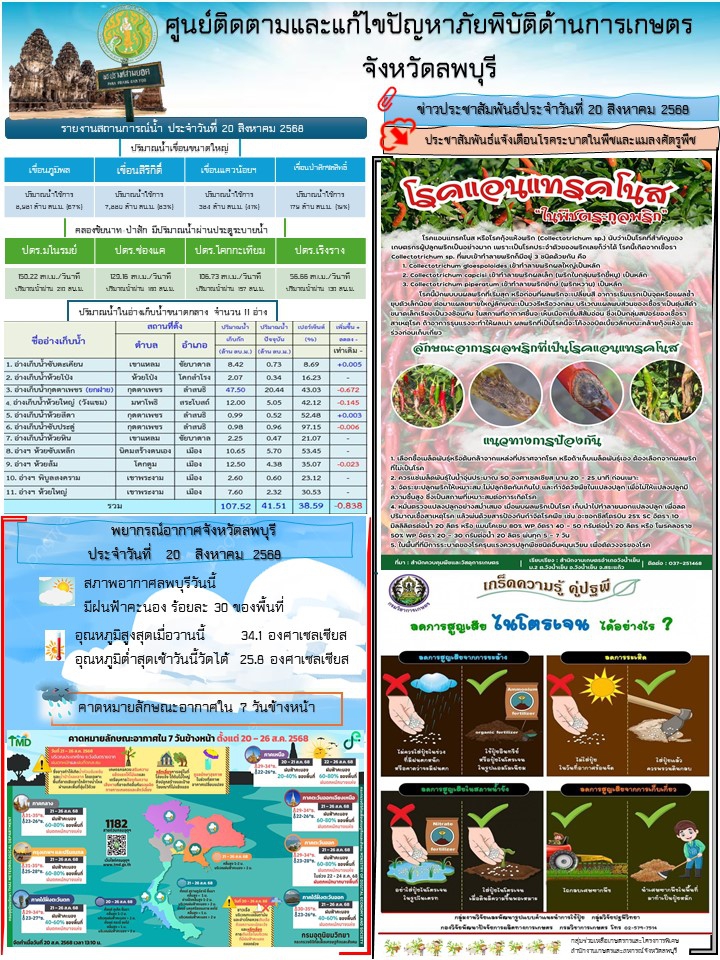 ข่าวประสัมพันธ์ศูนย์ติดตามและแก้ไขปัญหาภัยพิบัติด้านการเกษตร