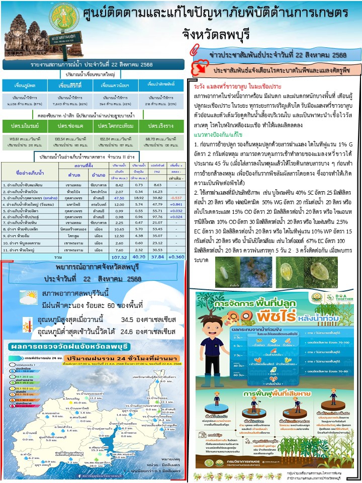 ข่าวประสัมพันธ์ศูนย์ติดตามและแก้ไขปัญหาภัยพิบัติด้านการเกษตร