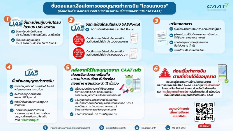 ประชาสัมพันธ์ขั้นตอนและเงื่อนไขการขออนุญาตทำการบิน