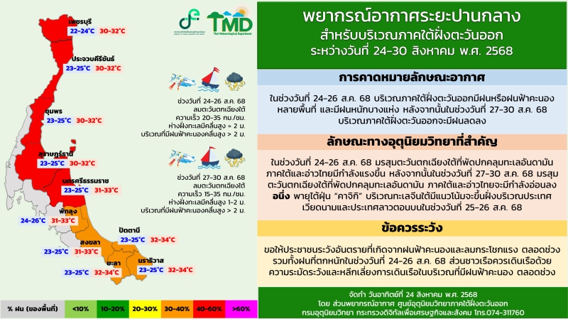 พยากรณ์อากาศระยะปานกลาวภาคใต้ฝั่งตะวันออก
