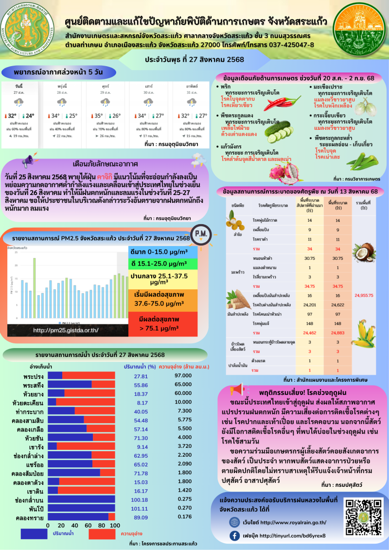 ศูนย์ติดตามและแก้ไขปัญหาภัยพิบัติด้านการเกษตร