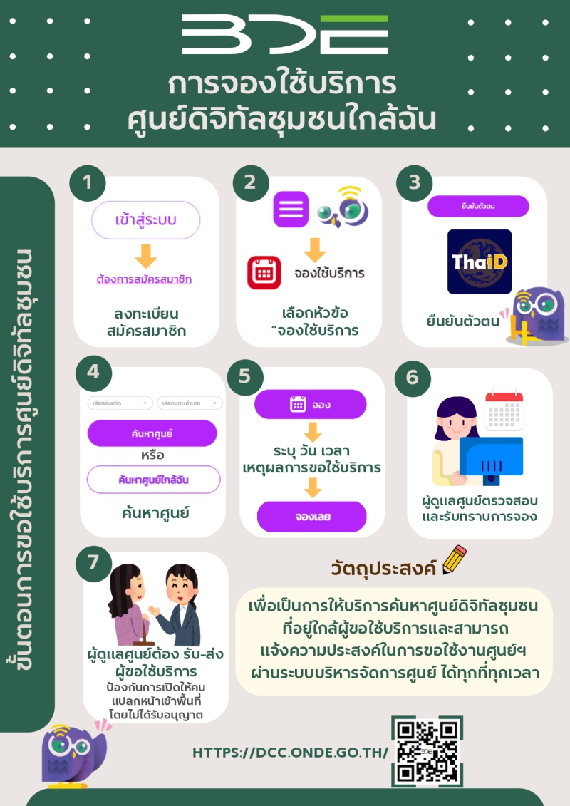 ประชาสัมพันธ์ขั้นตอนการขอใช้บริการศูนย์ดิจิทัลชุมชน
