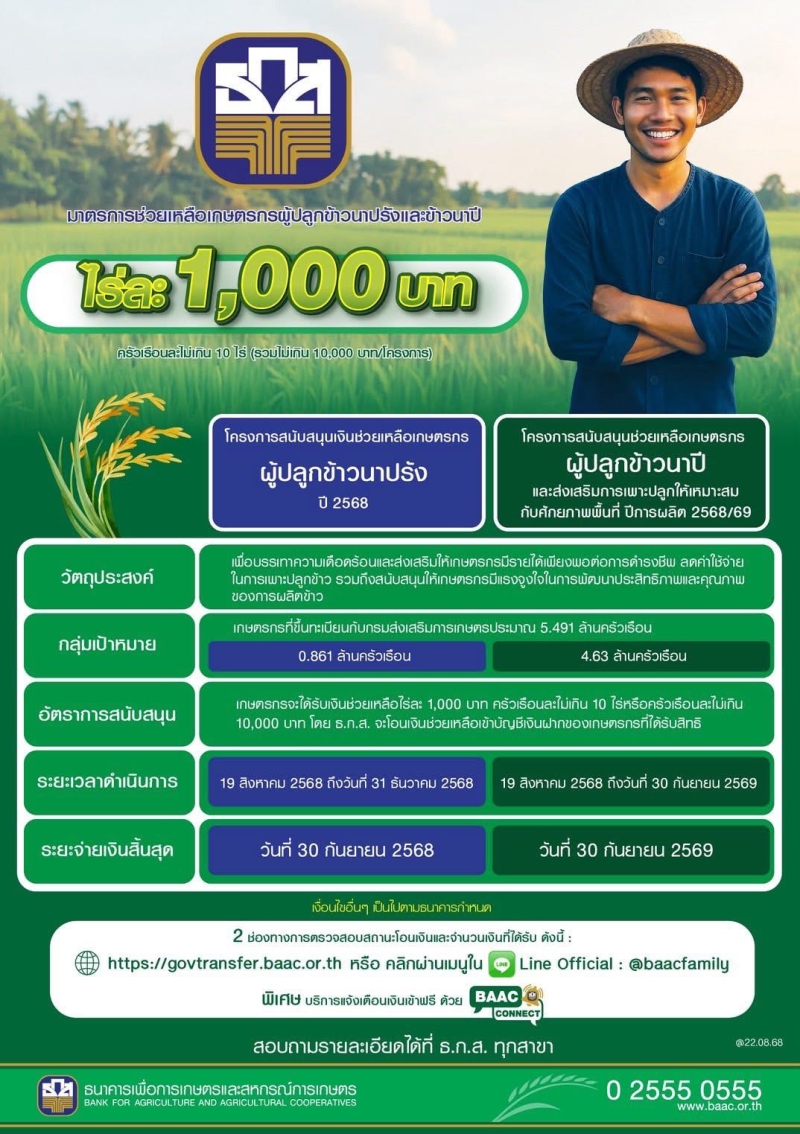 โครงการสนับสนุนช่วยเหลือเกษตรกรผู้ปลูกข้าวนาปรัง