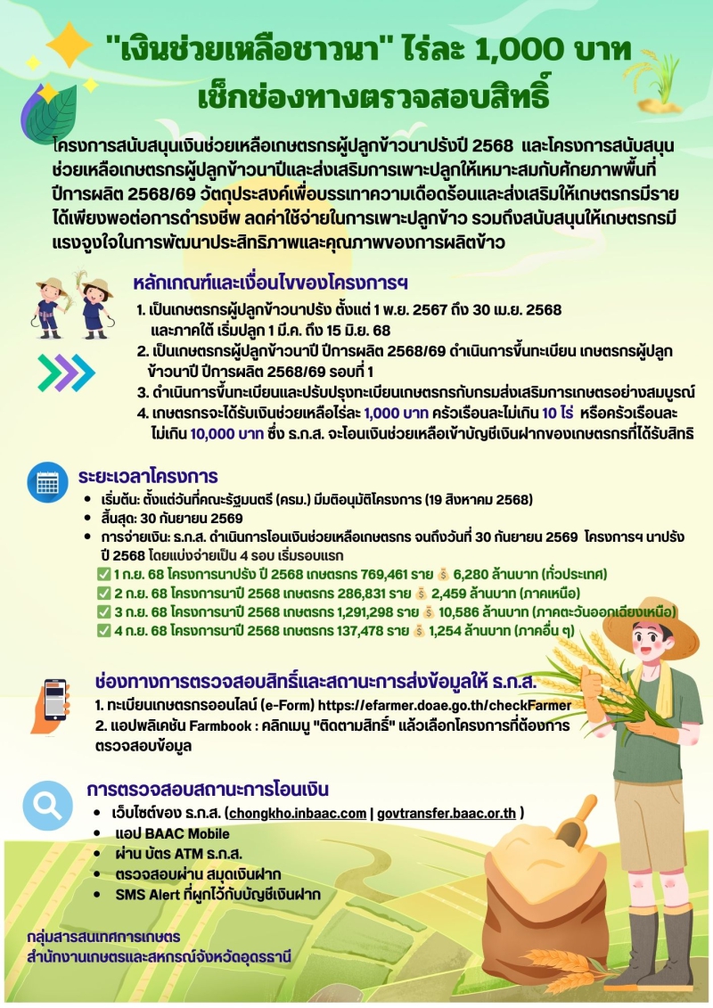 เงินช่วยเหลือชาวนา