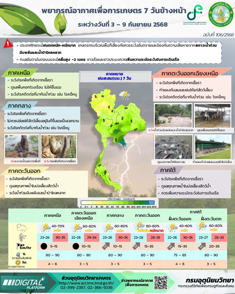 พยากรณ์อากาศเพื่อการเกษตร