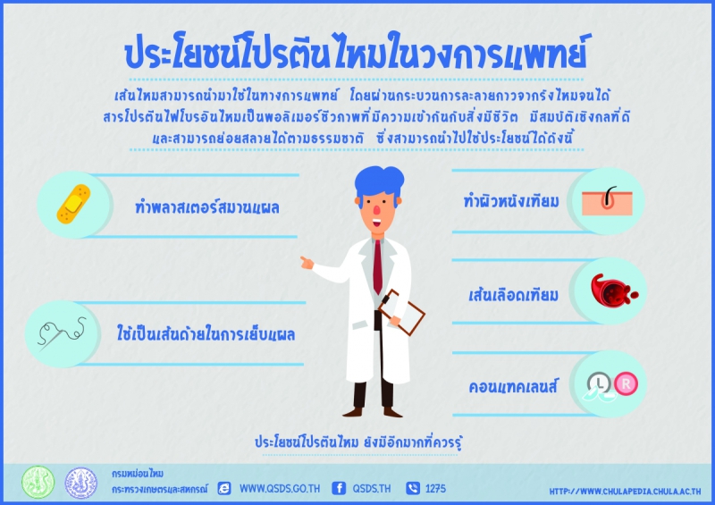 ประโยชน์โปรตีนไหมในวงการแพทย์