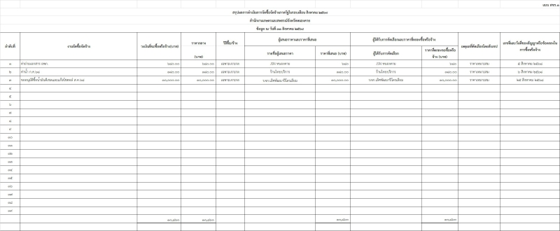 สรุปการจัดซื้อจัดจ้าง ประจำเดือน สิงหาคม 2568