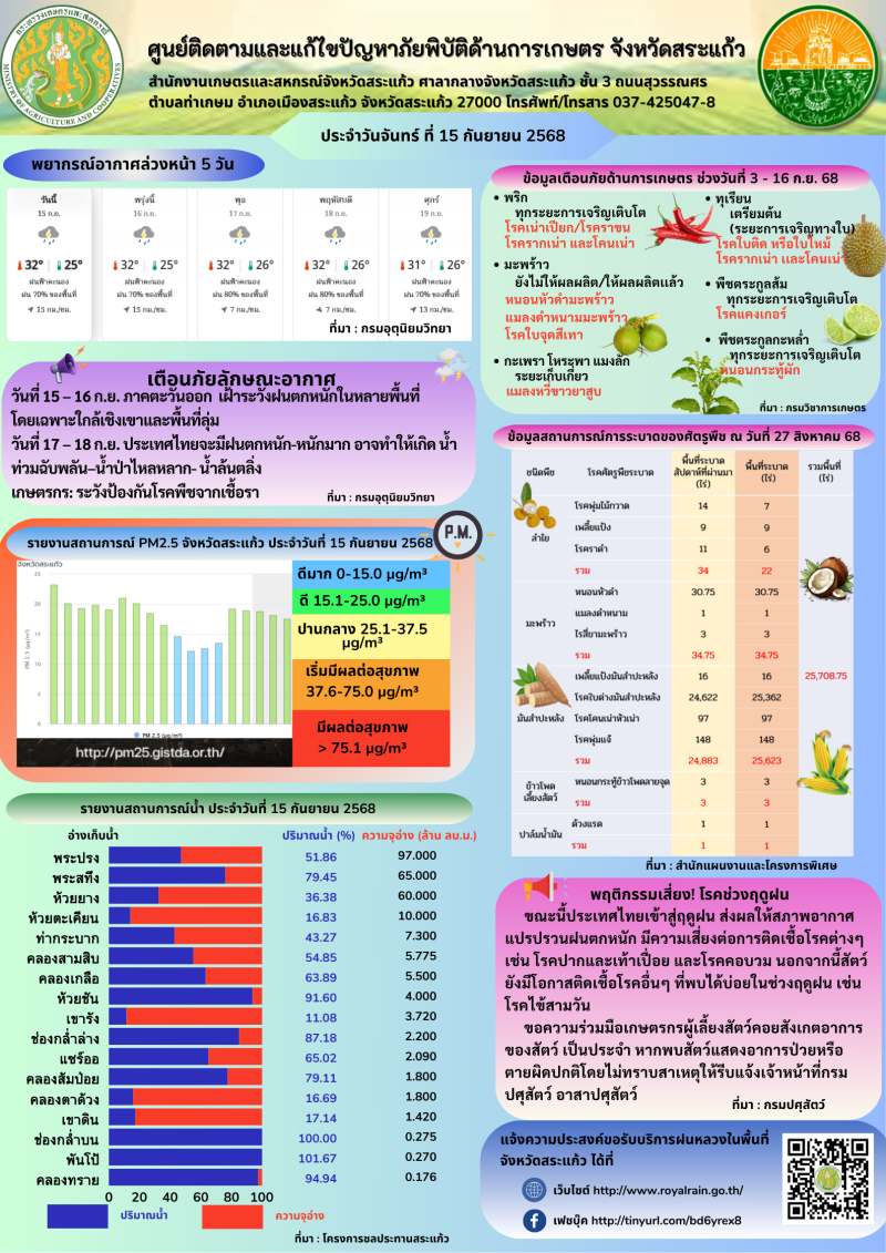 ศูนย์ติดตามและแก้ไขปัญหาภัยพิบัติด้านการเกษตร