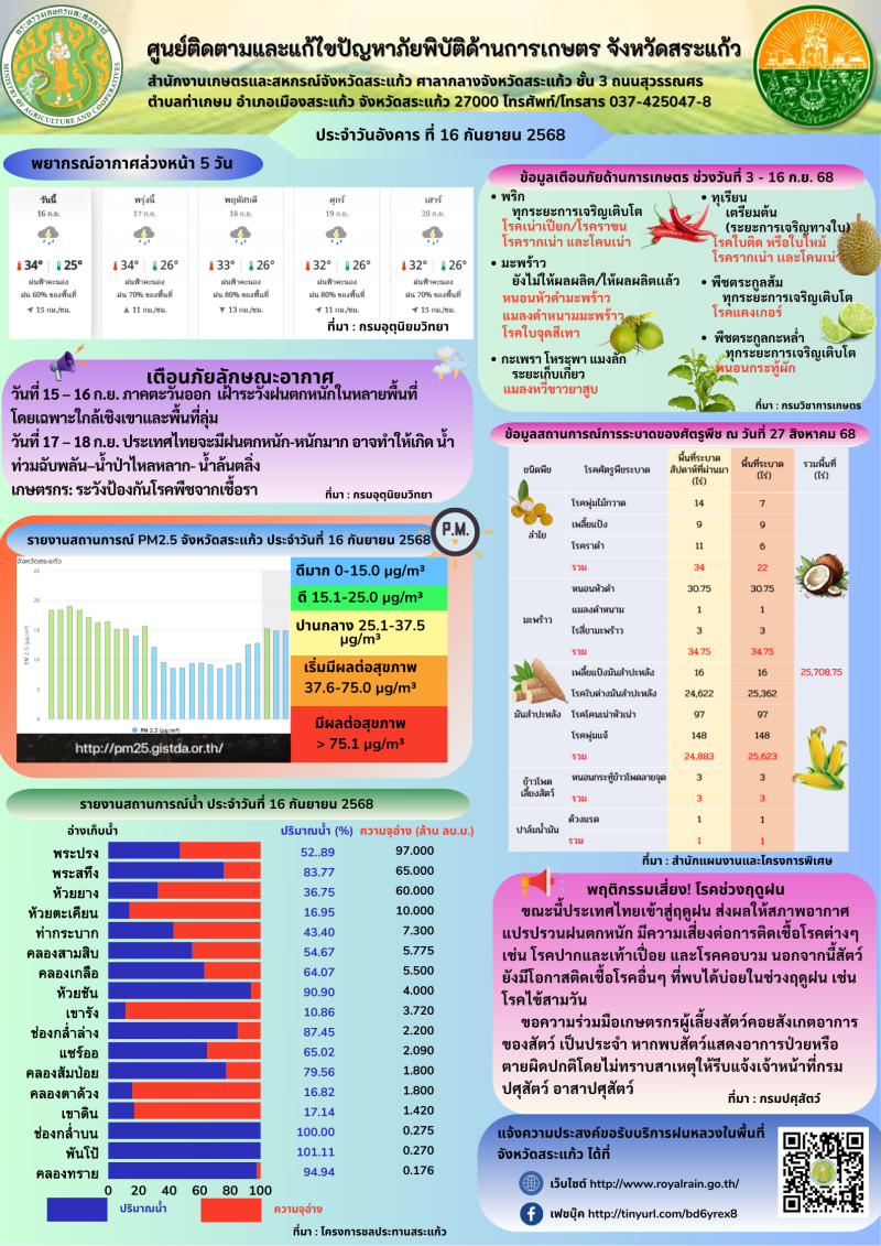 ศูนย์ติดตามและแก้ไขปัญหาภัยพิบัติด้านการเกษตร
