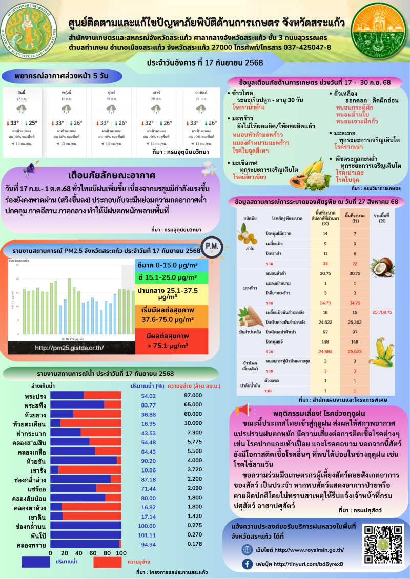 ศูนย์ติดตามและแก้ไขปัญหาภัยพิบัติด้านการเกษตร
