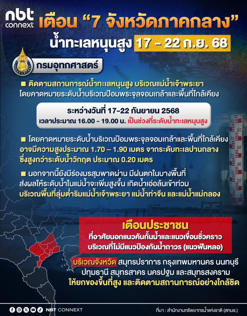 เตือน “7 จังหวัดภาคกลาง” น้ำทะเลหนุนสูง 17-22 ก.ย. 68