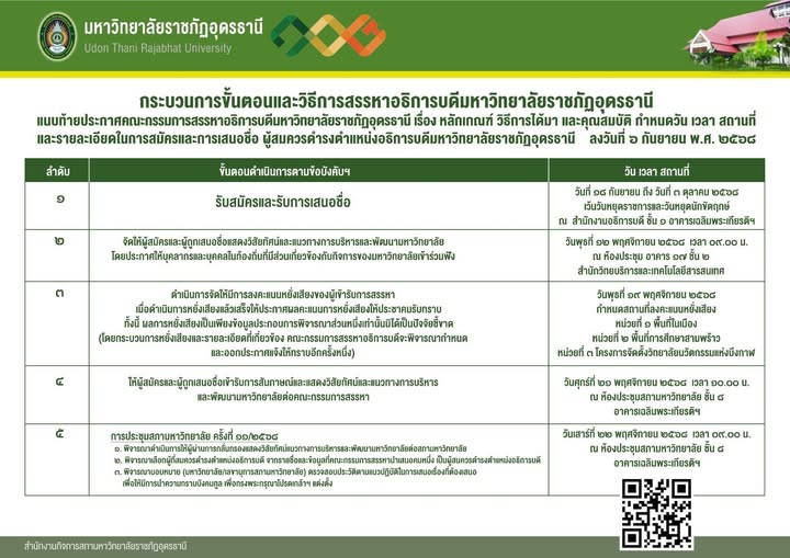 ประชาสัมพันธ์ประกาศหลักเกณฑ์