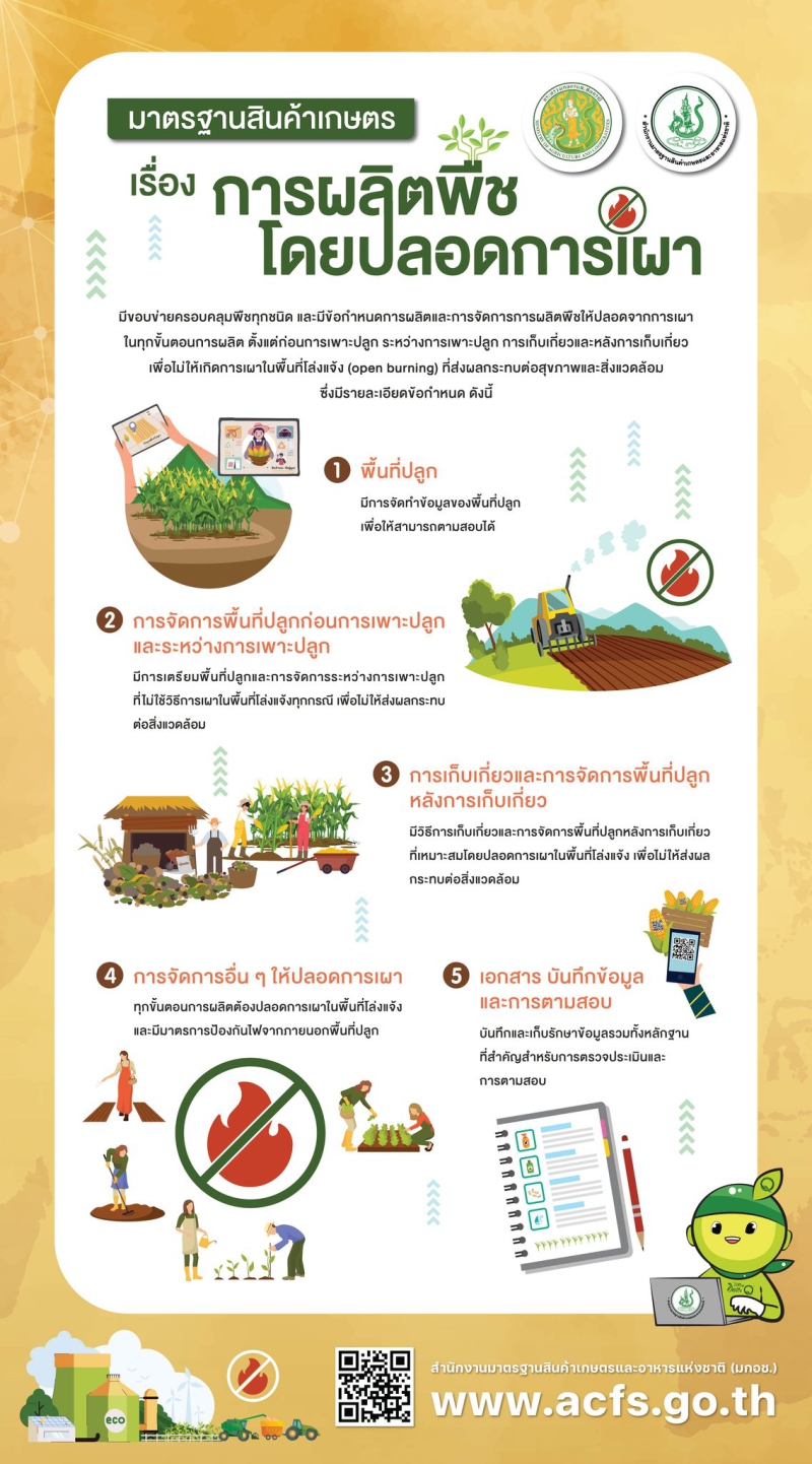 มาตรฐานสินค้าเกษตร เรื่อง การผลิตพืชโดยปลอดการเผา