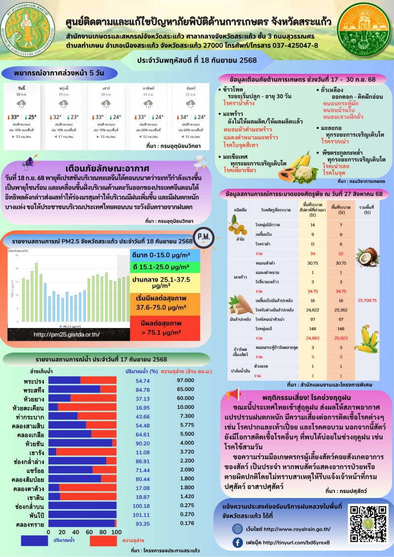 ศูนย์ติดตามและแก้ไขปัญหาภัยพิบัติด้านการเกษตร