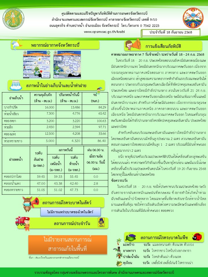 สภาพอากาศและสถานการณ์โรคระบาดในพืช