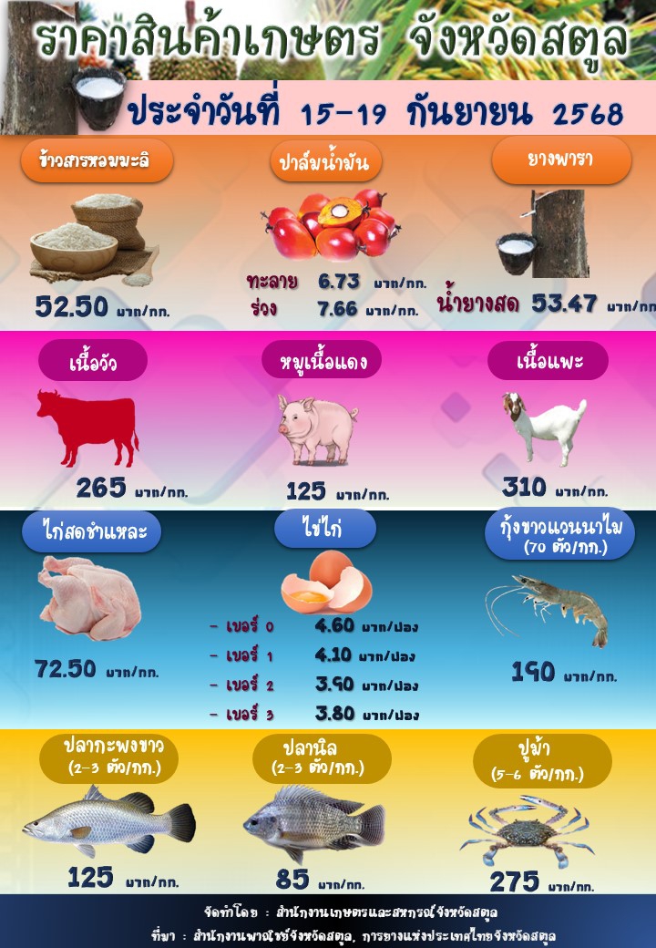 ราคาสินค้าเกษตร จังหวัดสตูล ประจำวันที่ 15-19 กันยายน 2568