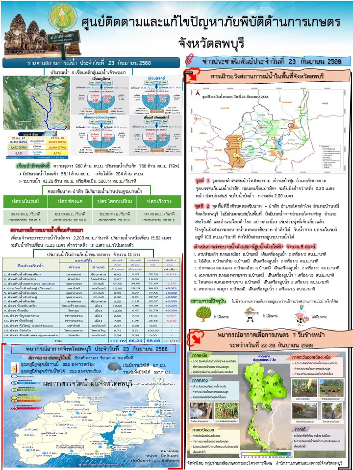 ข่าวประสัมพันธ์ศูนย์ติดตามและแก้ไขปัญหาภัยพิบัติด้านการเกษตร