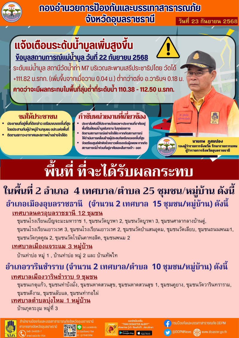 แจ้งเตือนระดับน้ำมูลเพิ่มสูงขึ้น วันที่ 22 กันยายน 2568