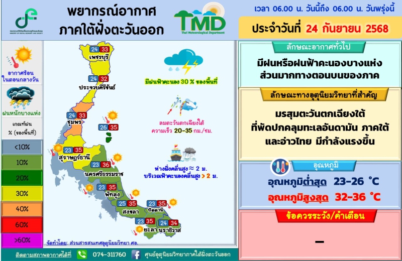 พยากรณ์อากาศภาคใต้ฝั่งตะวันออก