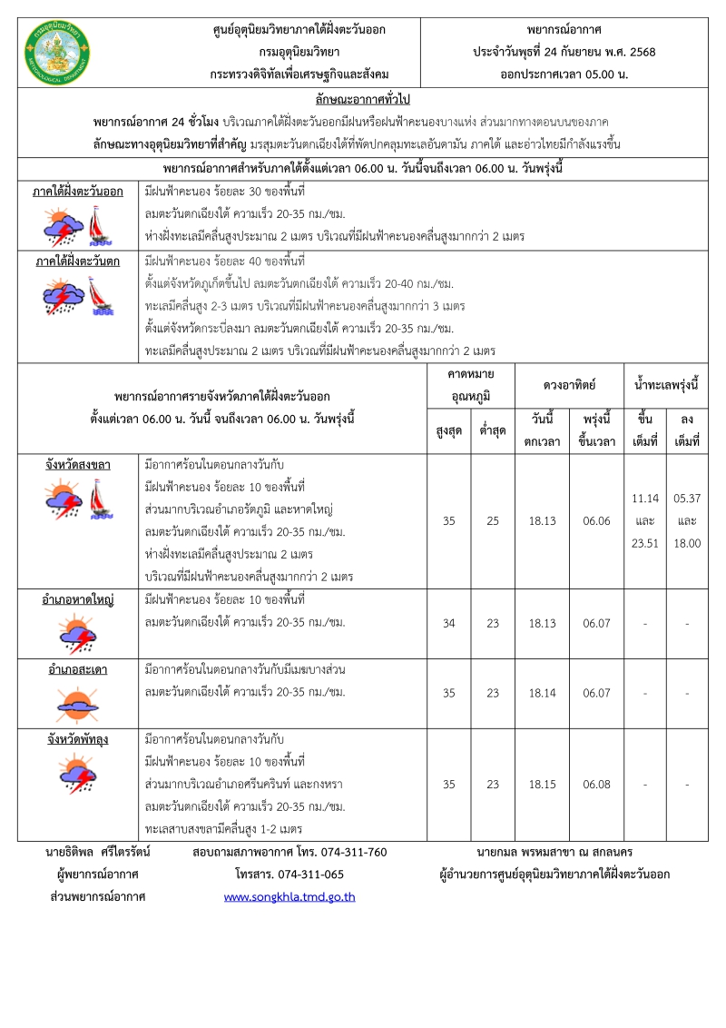 พยากรณ์อากาศ ประจำวัน 24 กันยายน 2568