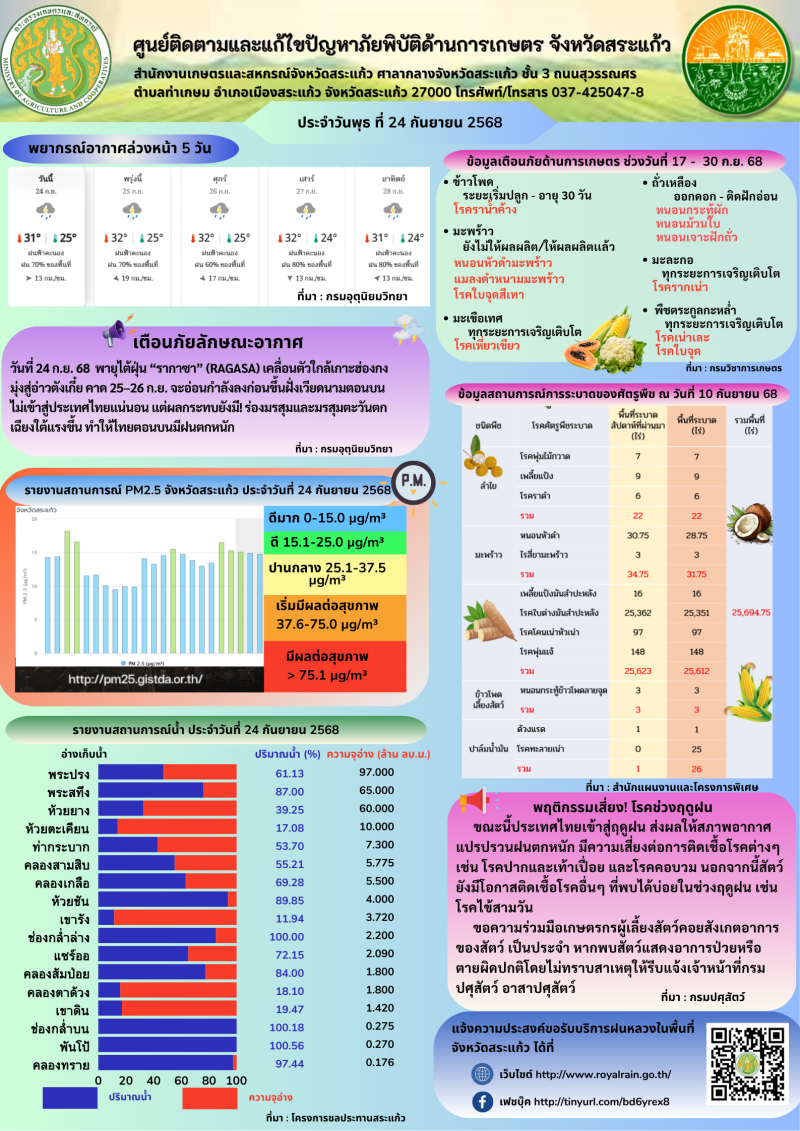 ศูนย์ติดตามและแก้ไขปัญหาภัยพิบัติด้านการเกษตร