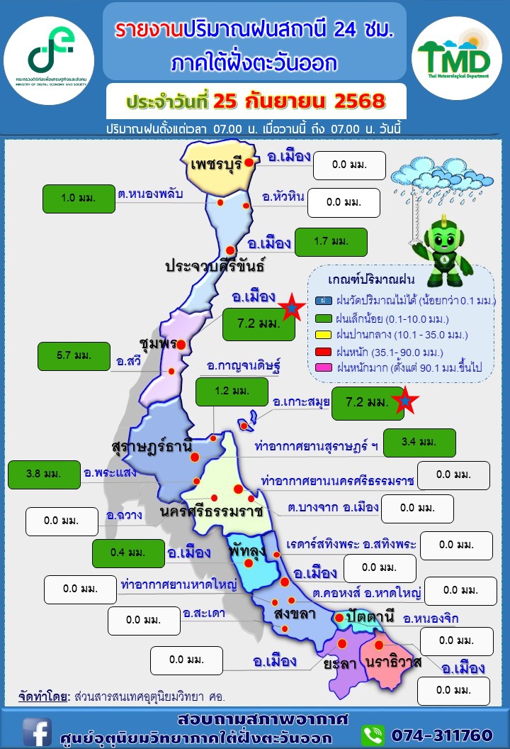 รายงานปริมาณฝนสถานี