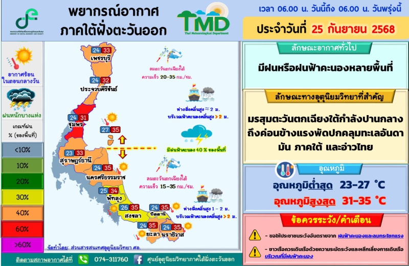 พยากรณ์อากาศภาคใต้ฝั่งตะวันออก