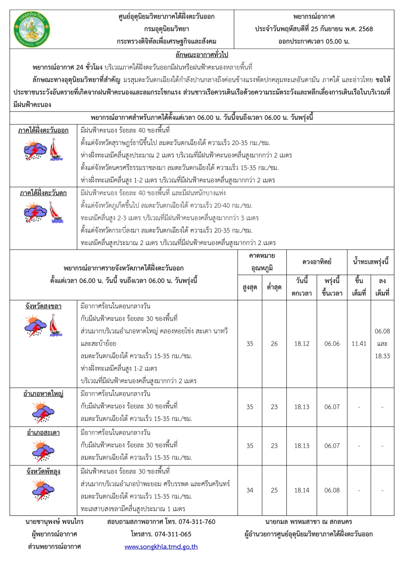 พยากรณ์อากาศ ประจำวัน 25 กันยายน 2568