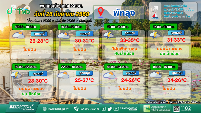 พยากรณ์อากาศ 24 ชม. วันที่ 26 กันยายน 2568