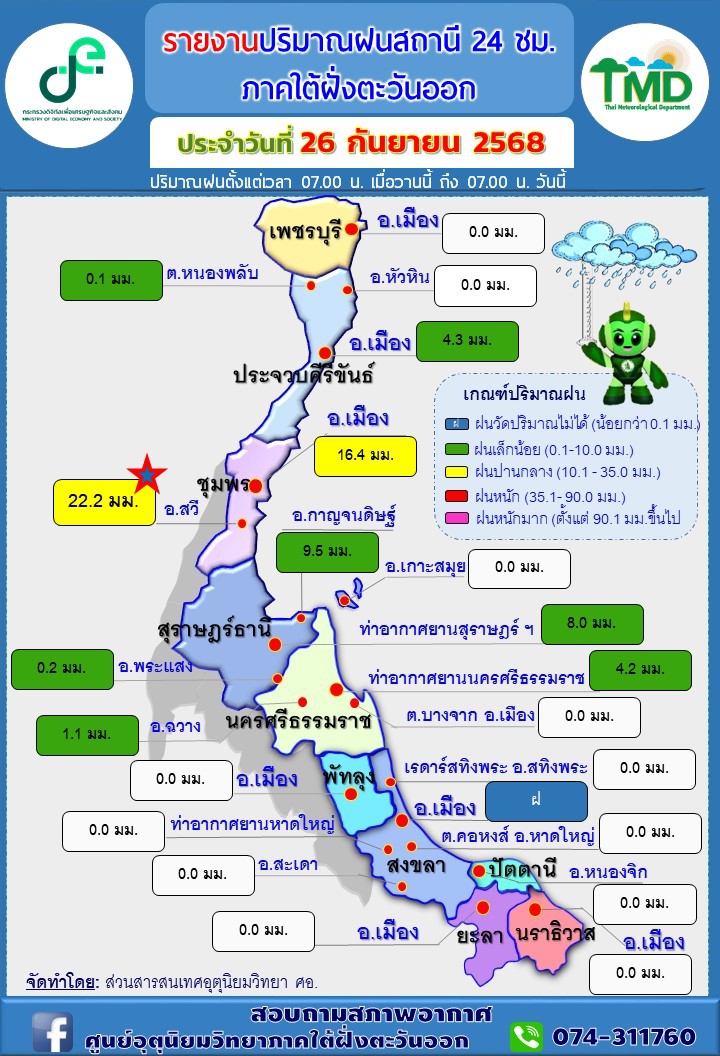 รายงานปริมาณฝนสถานี