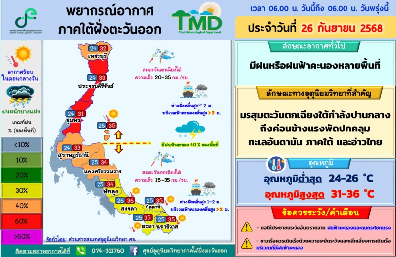 พยากรณ์อากาศภาคใต้ฝั่งตะวันออก