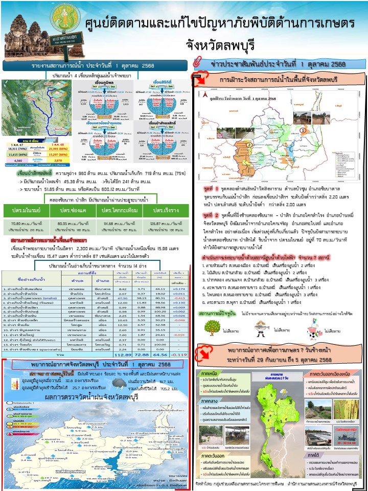 ข่าวประสัมพันธ์ศูนย์ติดตามและแก้ไขปัญหาภัยพิบัติด้านการเกษตร