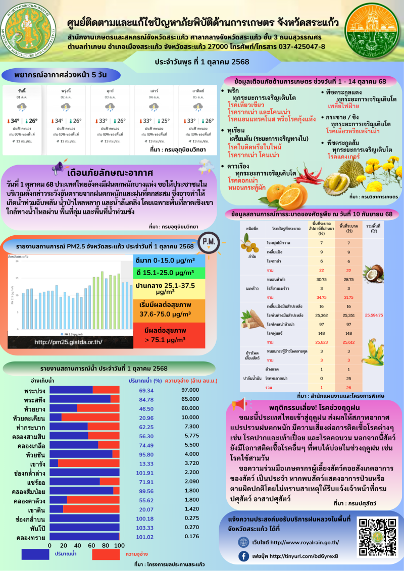 ศูนย์ติดตามและแก้ไขปัญหาภัยพิบัติด้านการเกษตร