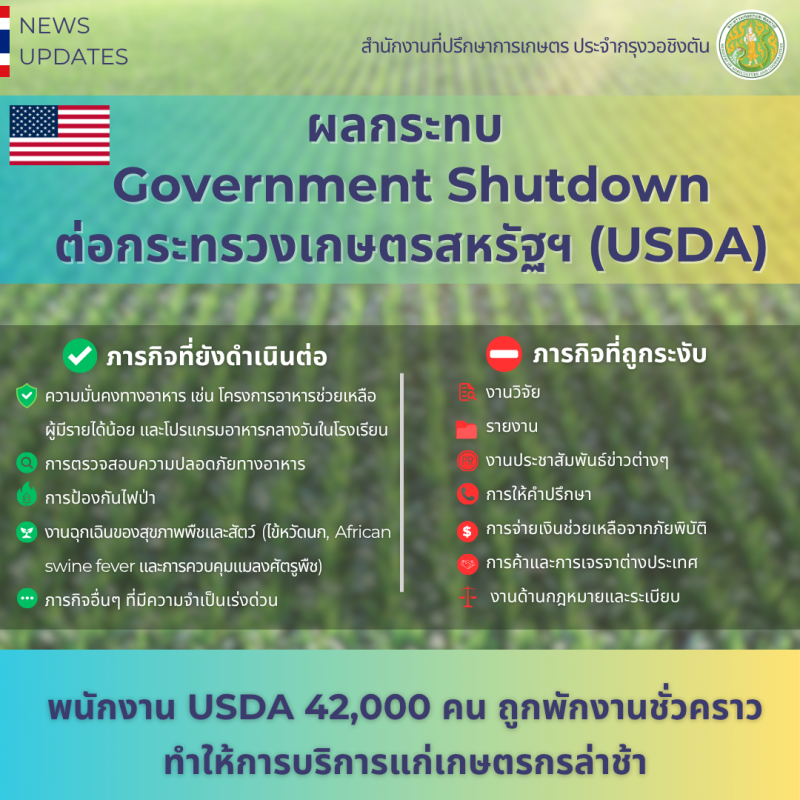 ผลกระทบ  Government Shutdown ต่อกระทรวงเกษตรสหรัฐฯ (USDA)