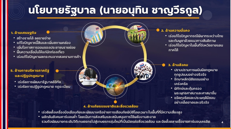 การขับเคลื่อนนโยบายของรัฐบาล (นายอนุทิน ชาญวีรกูล)