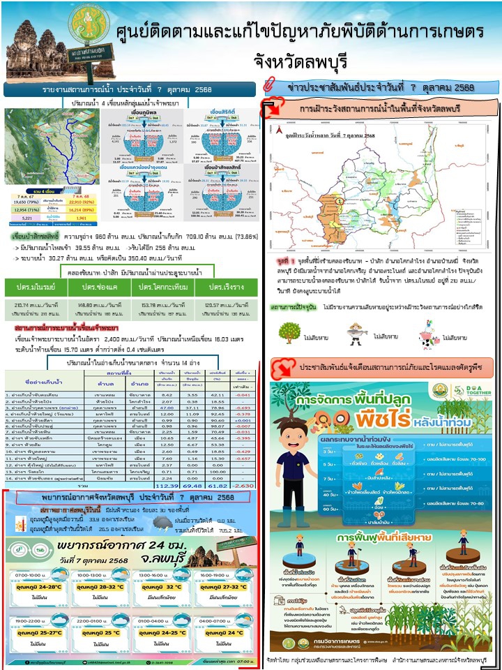 ข่าวประสัมพันธ์ศูนย์ติดตามและแก้ไขปัญหาภัยพิบัติด้านการเกษตร