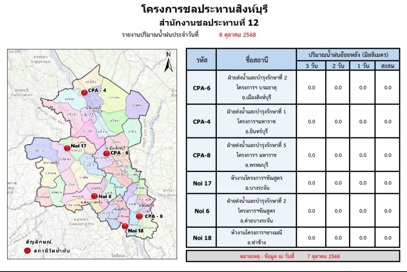 สถานการณ์น้ำวันที่ 8 ตุลาคม 2568