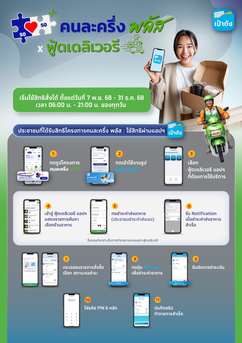 ประชาสัมพันธ์โครงการ คนละครึ่ง พลัส