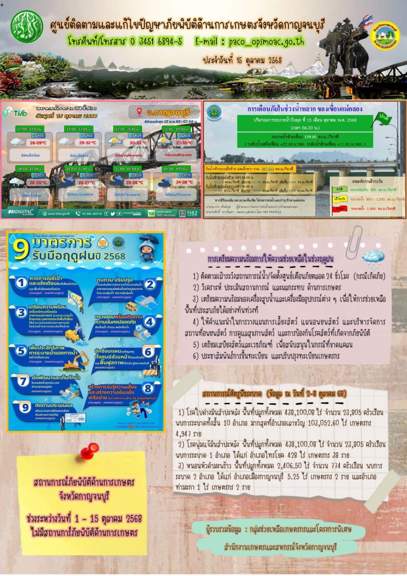 ประชาสัมพันธ์งานศูนย์ติดตามและแก้ไขปัญหาภัยพิบัติด้านการเกษตรจังหวัดกาญจนบุรี