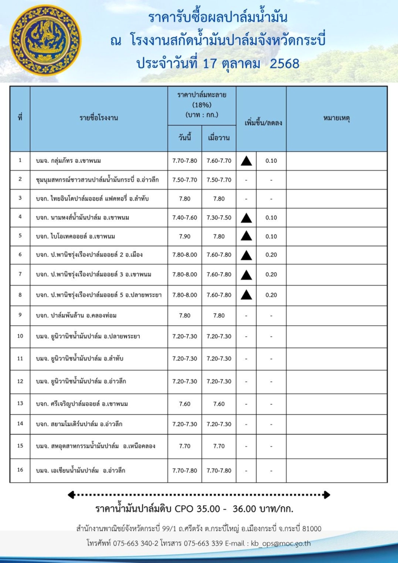 ราคารับซื้อผลปาล์มน้ำมัน