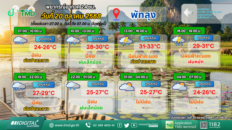 พยากรณ์อากาศ 24 ชม. วันที่ 20 ตุลาคม 2568