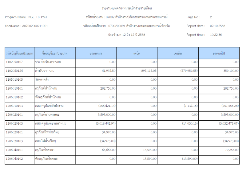 รายงานงบทดลองหน่วยเบิกจ่ายรายเดือนประจำเดือนกันยายน