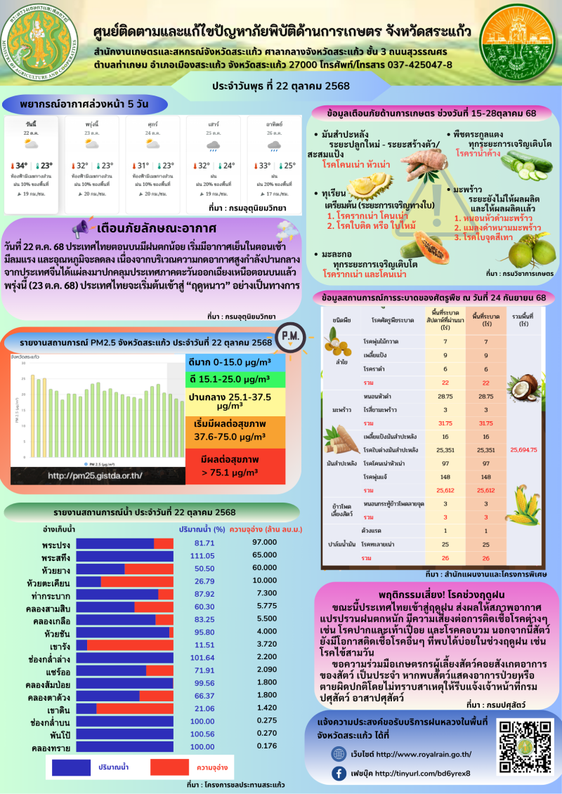 ศูนย์ติดตามและแก้ไขปัญหาภัยพิบัติด้านการเกษตร