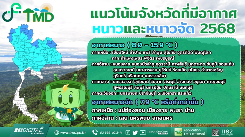 กรมอุตุนิยมวิทยาเผยแนวโน้มจังหวัดที่มีโอกาสได้สัมผัสอากาศหนาวและหนาวจัด